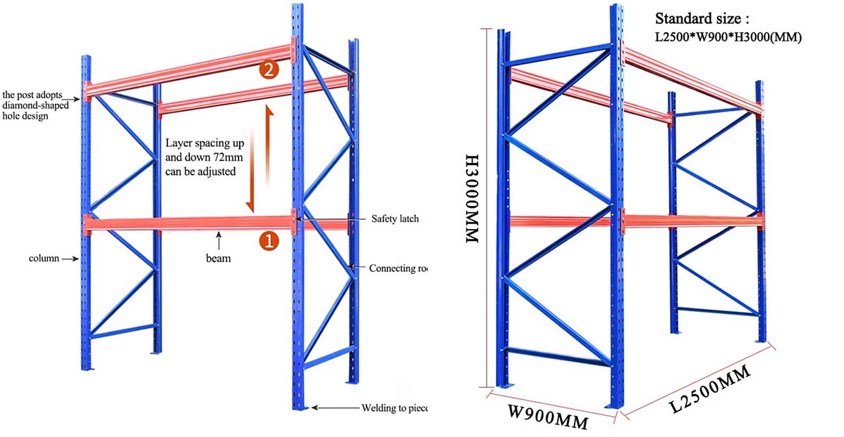 Sat Racking Detail Heavy Duty Industrial Racking | Pallet Storage System Supplier - Nuoputai
